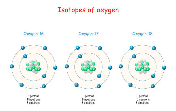Isotopes Of Oxygen Stock Illustration - Download Image Now - Oxygen, Atom,  Chemical - iStock