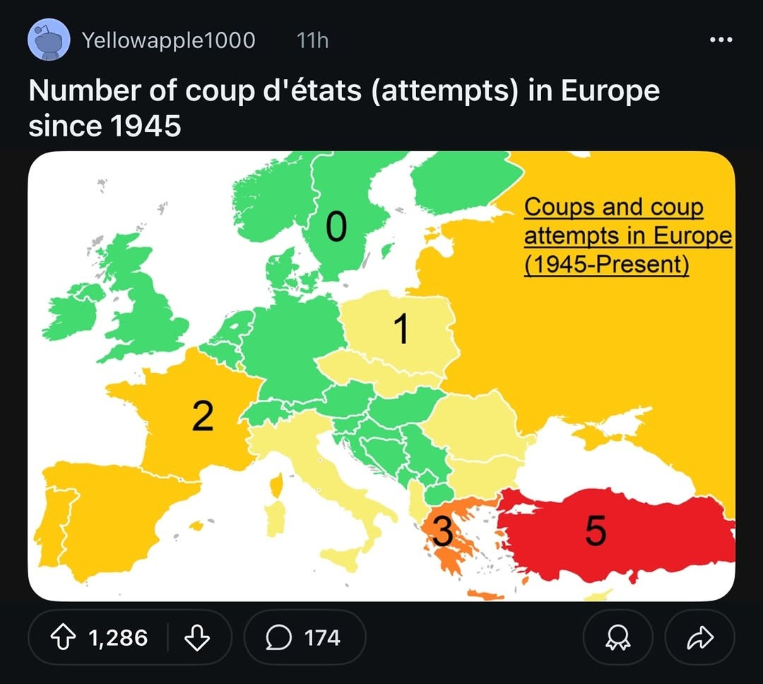 Coups and Coup Attempts in Europe since 1945