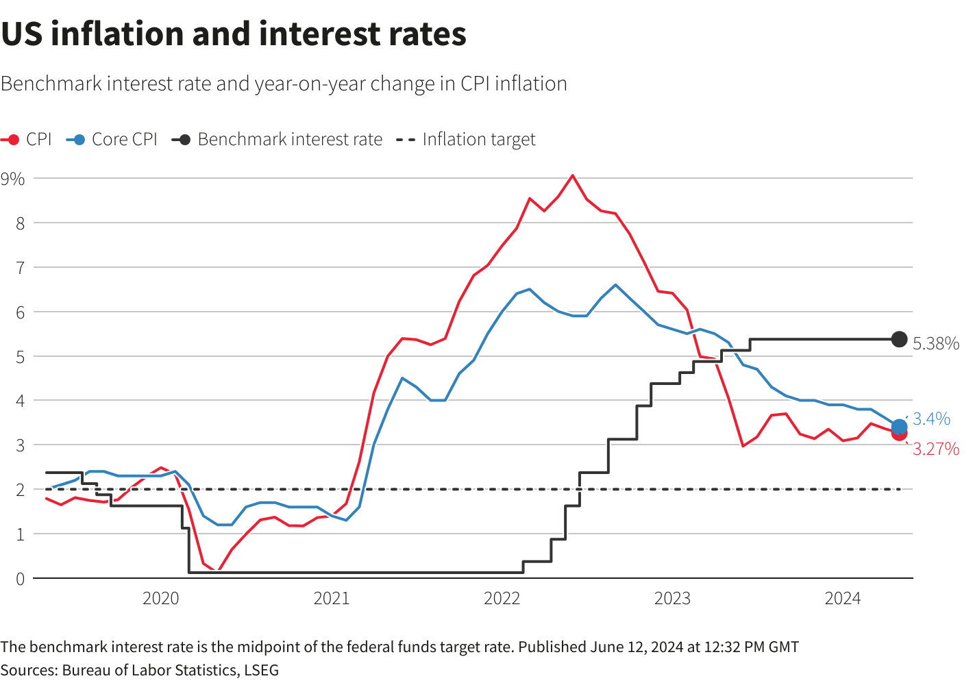 Reuters Graphics