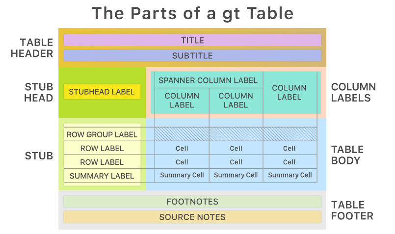 Visualization of a gt Table from the gt repository