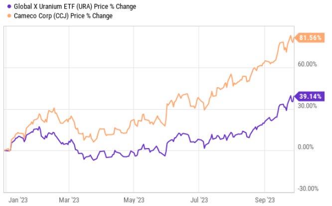 Why I'm Paying Urgent Attention To Gold Miner Stocks