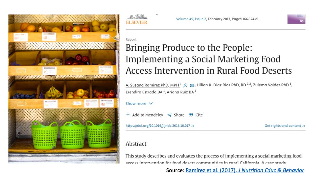 Left side: Picture of shelves of fresh produce for sale. Right side: Screen shot of journal article linked in the caption