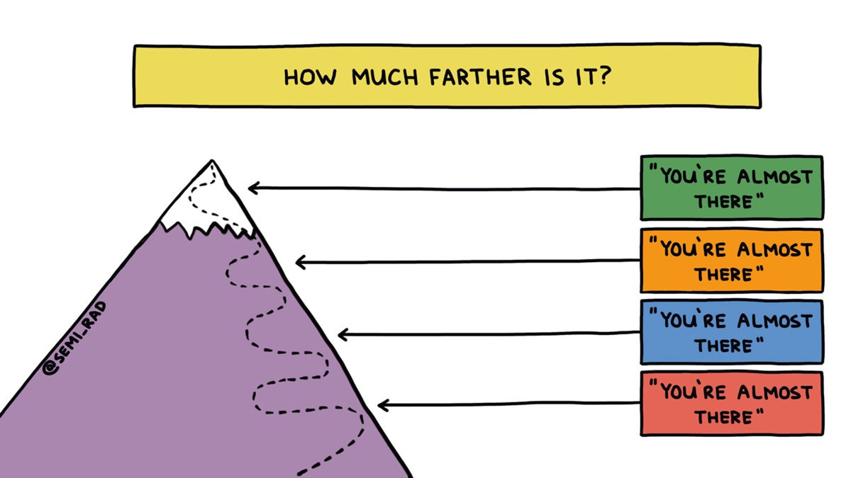 I Am Unable to Tell You How Much Farther It Is