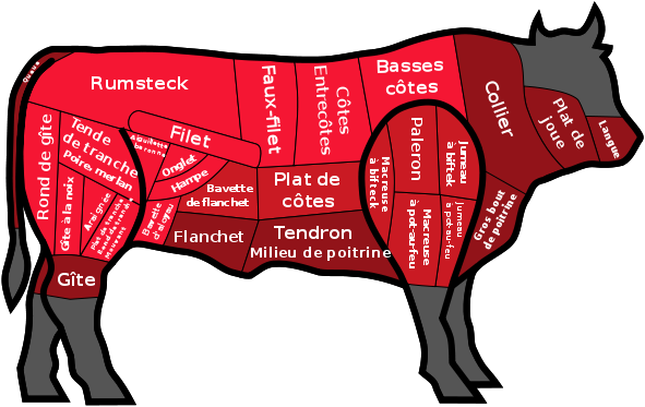 File:Beef cuts France.svg - Wikimedia Commons