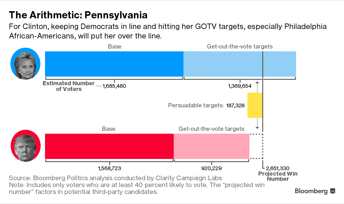 Tracing Donald Trump's Rust-Belt Route - Bloomberg