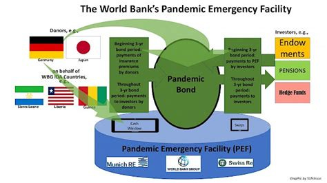 Global health futures?