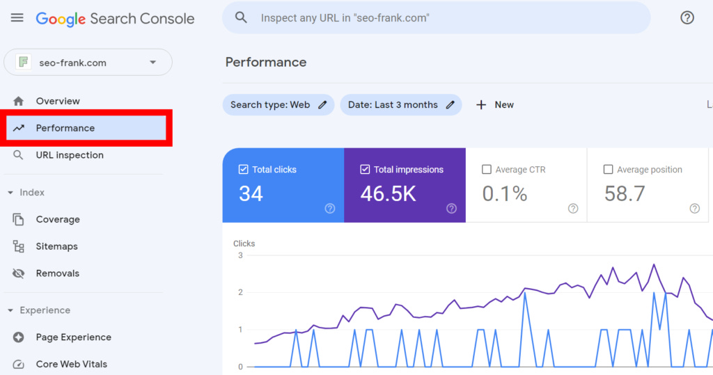 How To Use Google Search Console For Keyword Research | SEO Frank