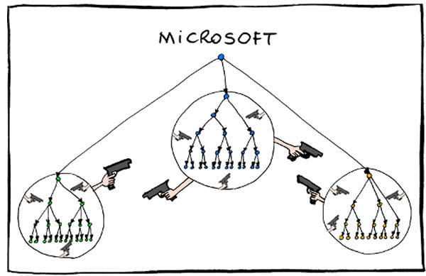 Org Charts of the Big Tech Companies - xkcd