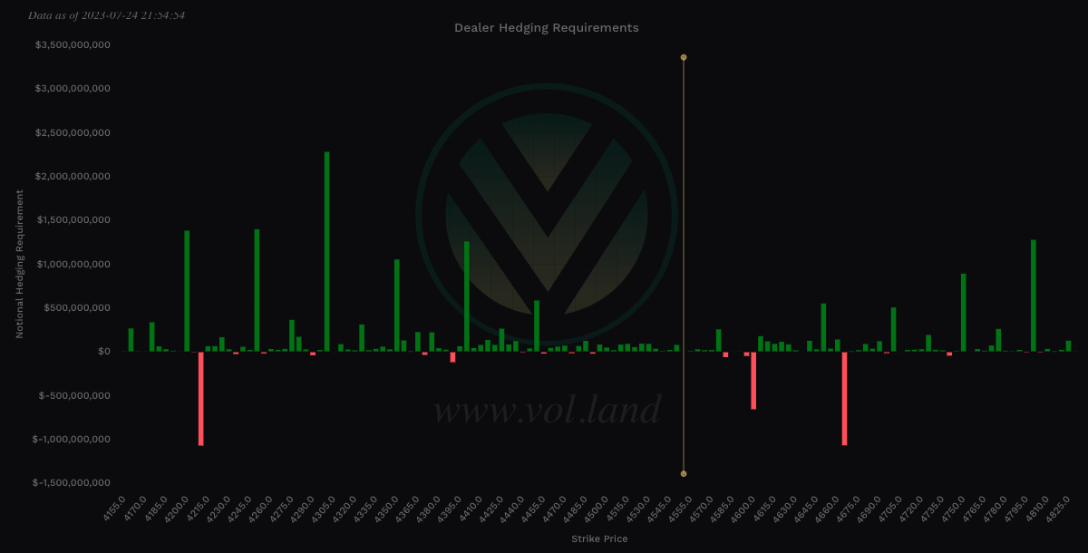 Aggregate view of Vanna via Volland