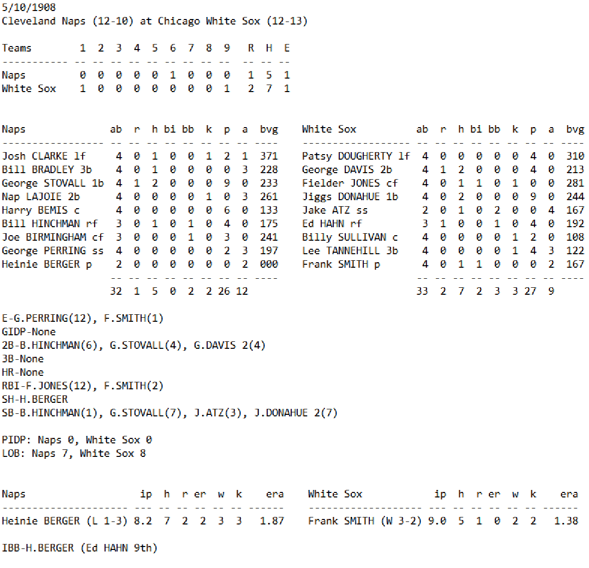 Skeetersoft NPIII Boxscore