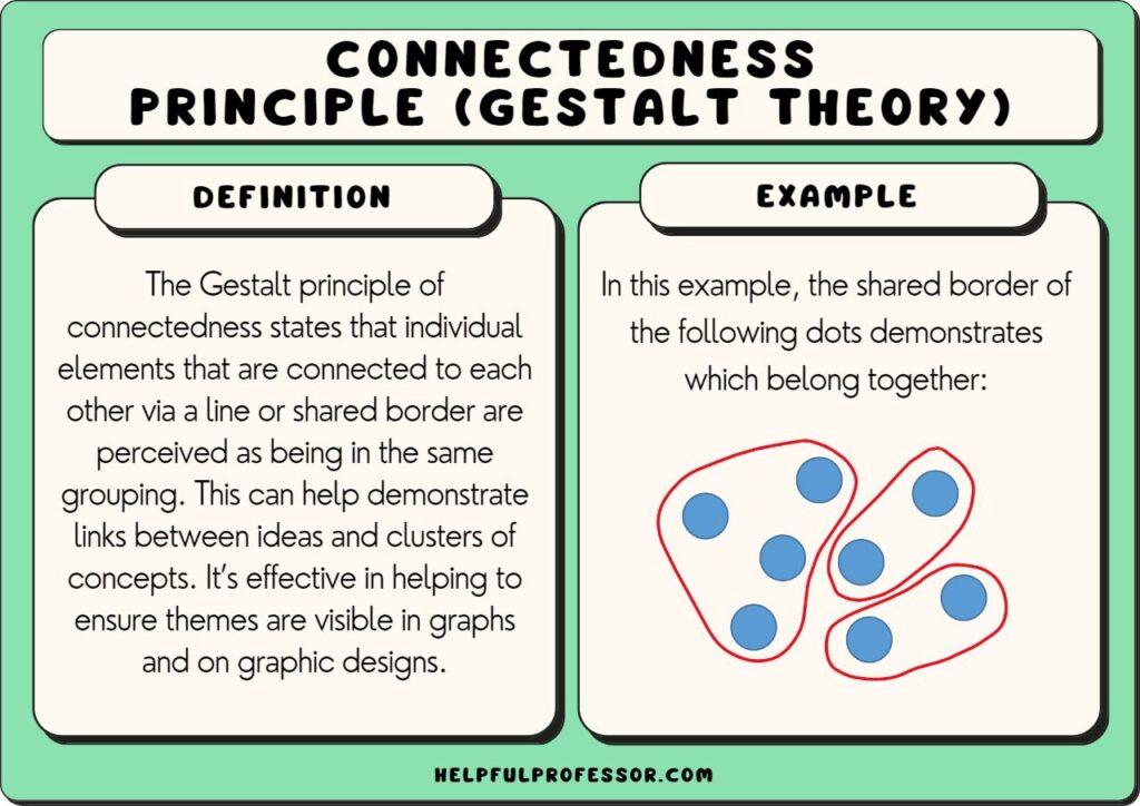 Connectedness Gestalt Principle: Definition & Examples (2024)