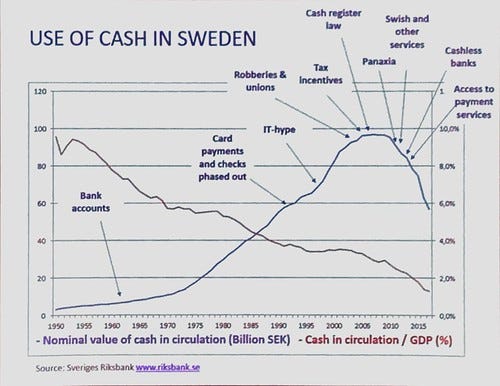 Use of Cash in Sweden