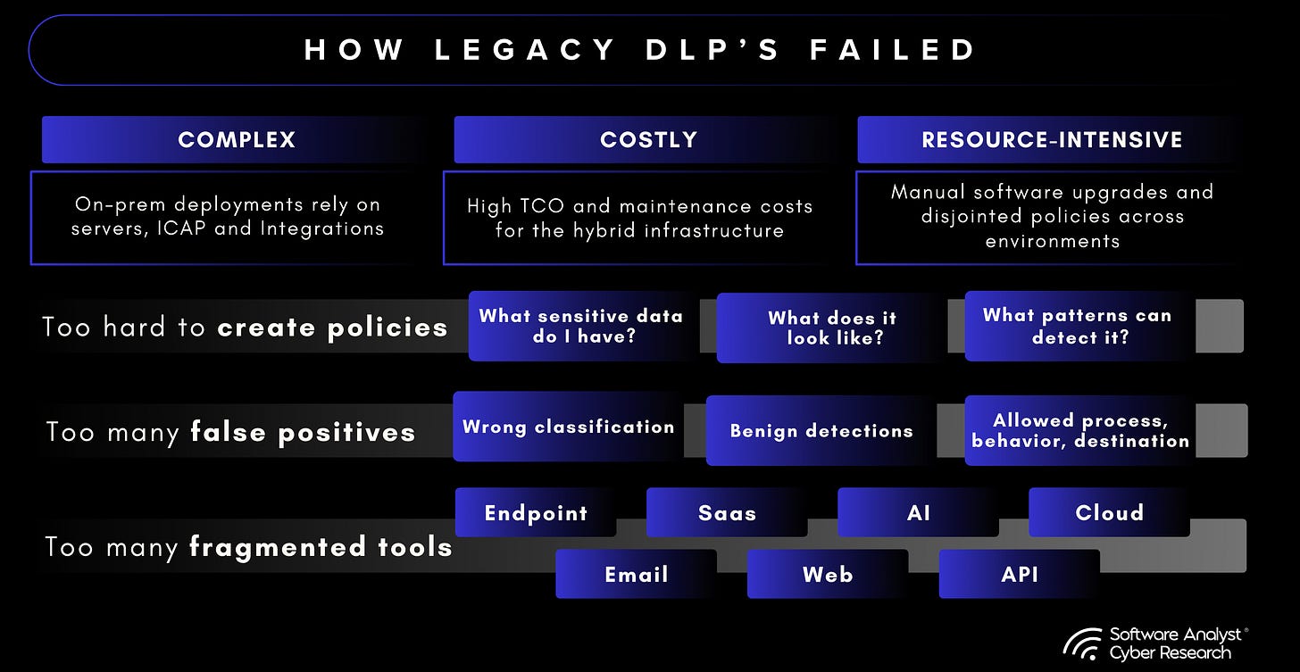 Evolution of Data Loss Prevention (DLP)