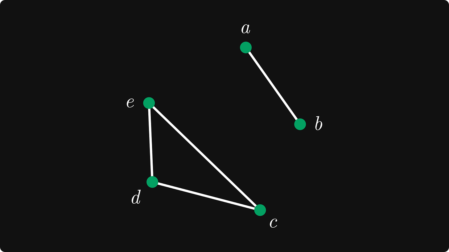 A disconnected graph