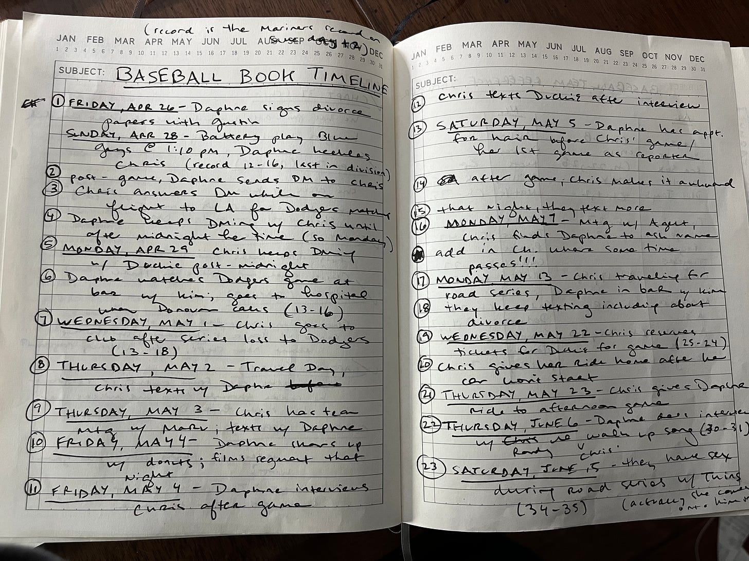 Picture of my writing notebook, with BASEBALL BOOK TIMELINE written at the top and then a list of a bunch of dates with the events that happened in that chapter and the Battery's record at that point