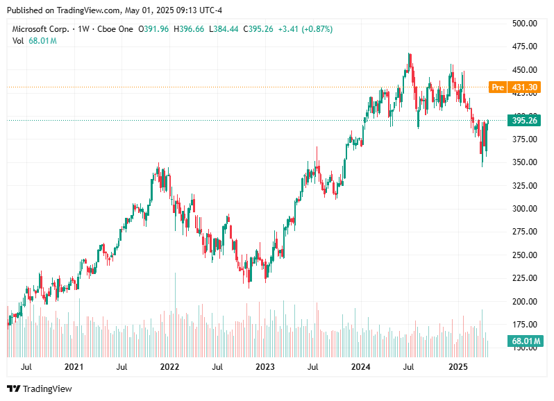 TradingView chart TradingView chart