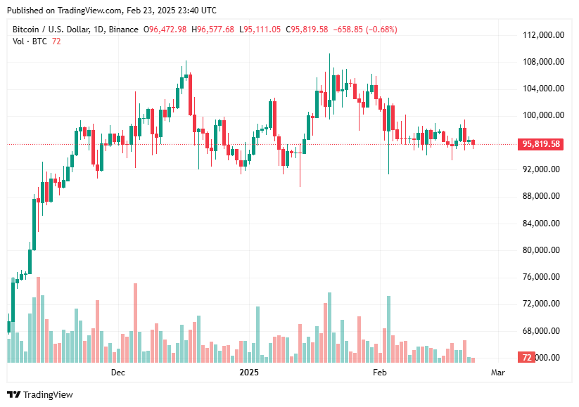 TradingView chart TradingView chart