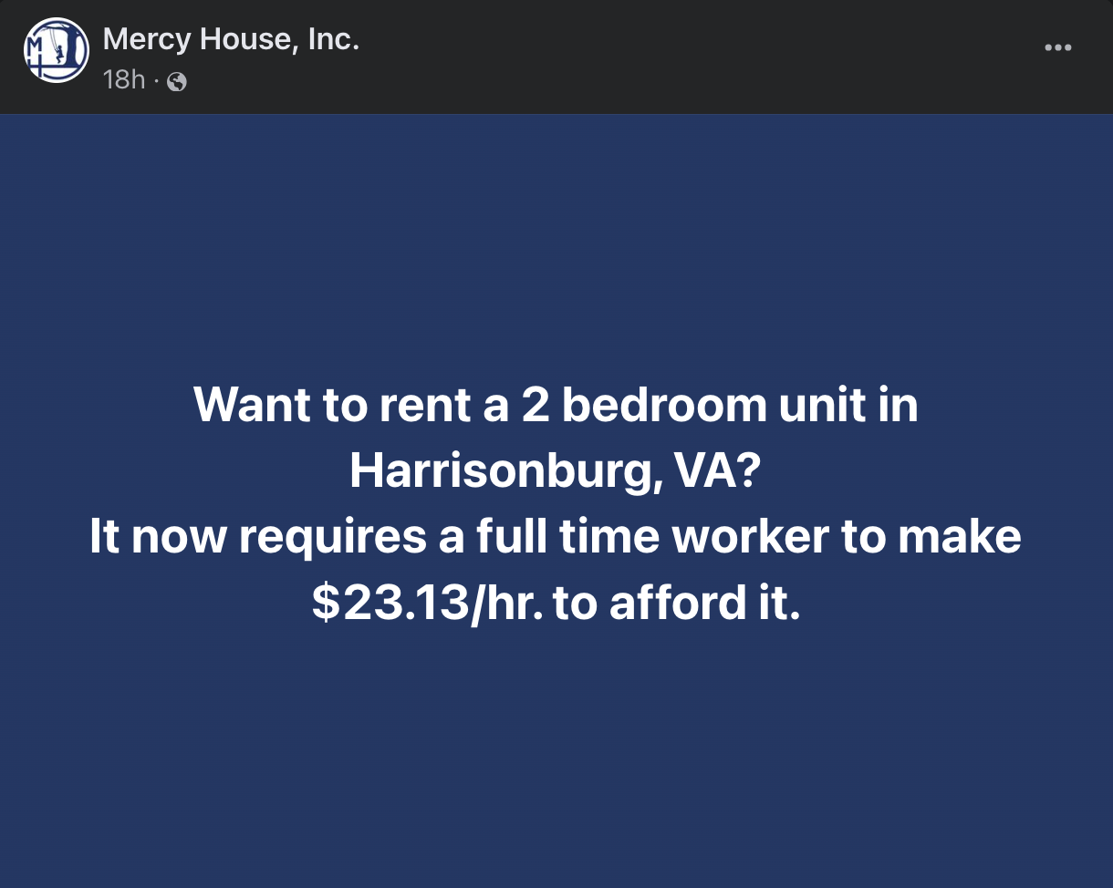 Want to rent a 2 bedroom unit in Harrisonburg? It now requires a full time worker to make $23.13 to afford it. 