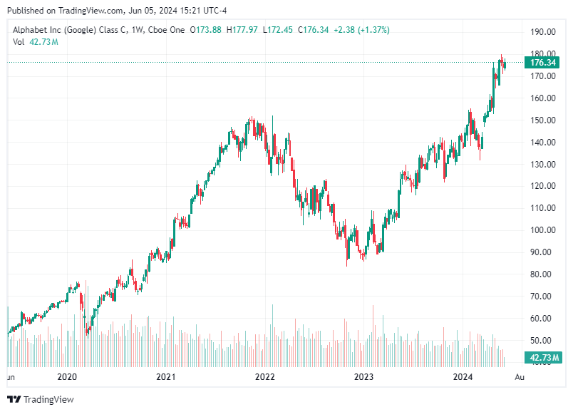 TradingView chart