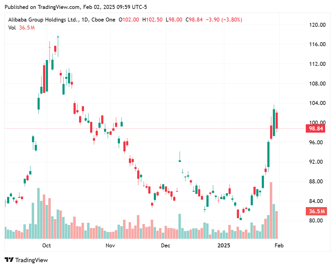 TradingView chart TradingView chart