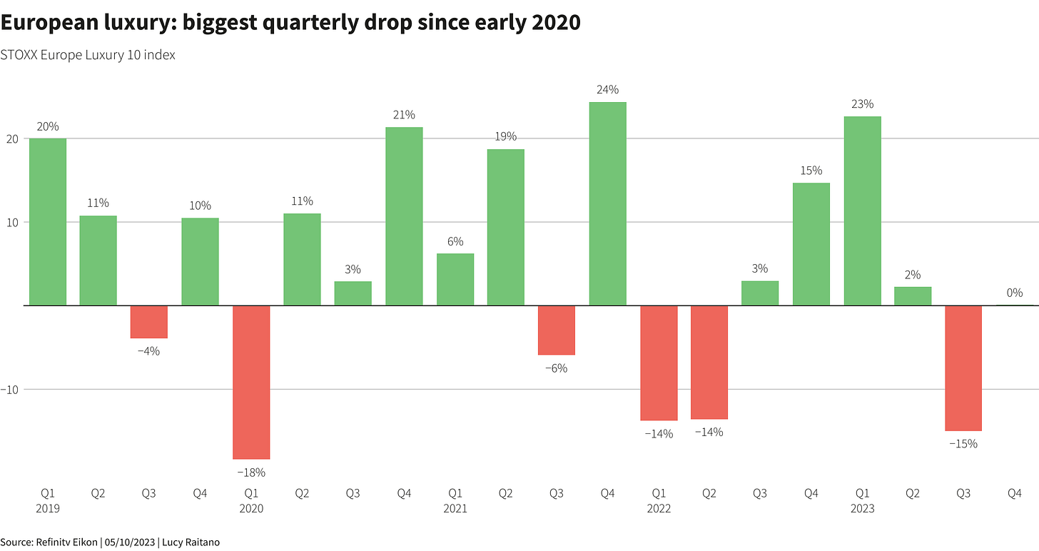 Reuters Graphics