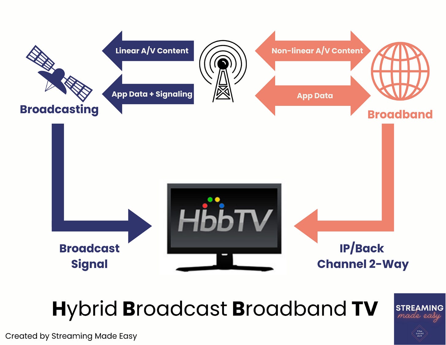 A diagram of a television

Description automatically generated