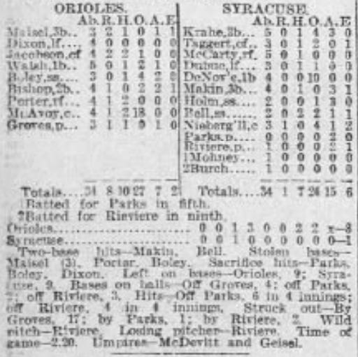 1923 Lefty Grove Strikes Out 17 Baltimore Orioles