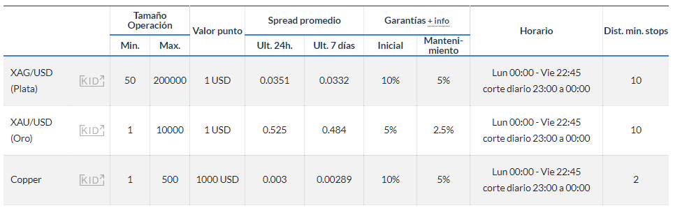 ClickTrade review y análisis completo