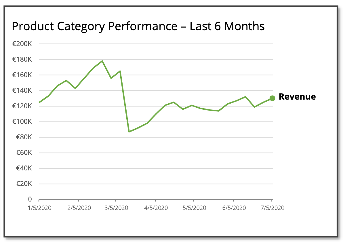 sap-xep-thong-tin-data-storytelling