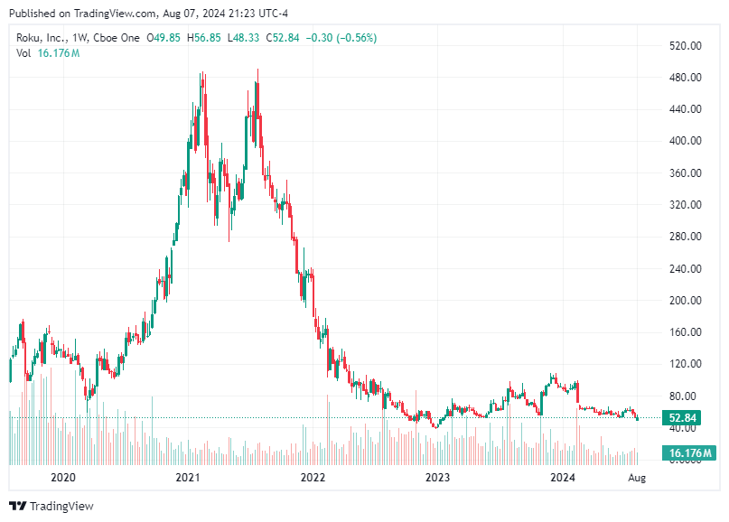 TradingView chart