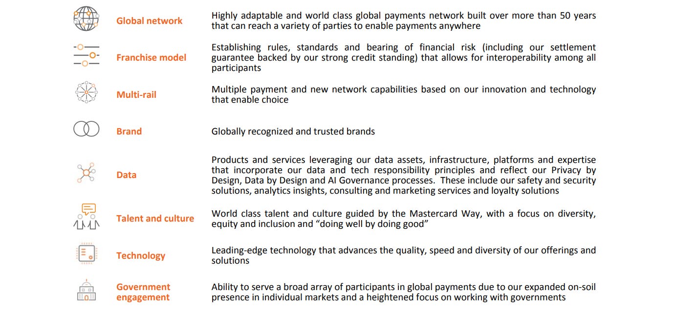 Mastercard is competitive advantages like global network, brand, data, talent, technology and franchise model