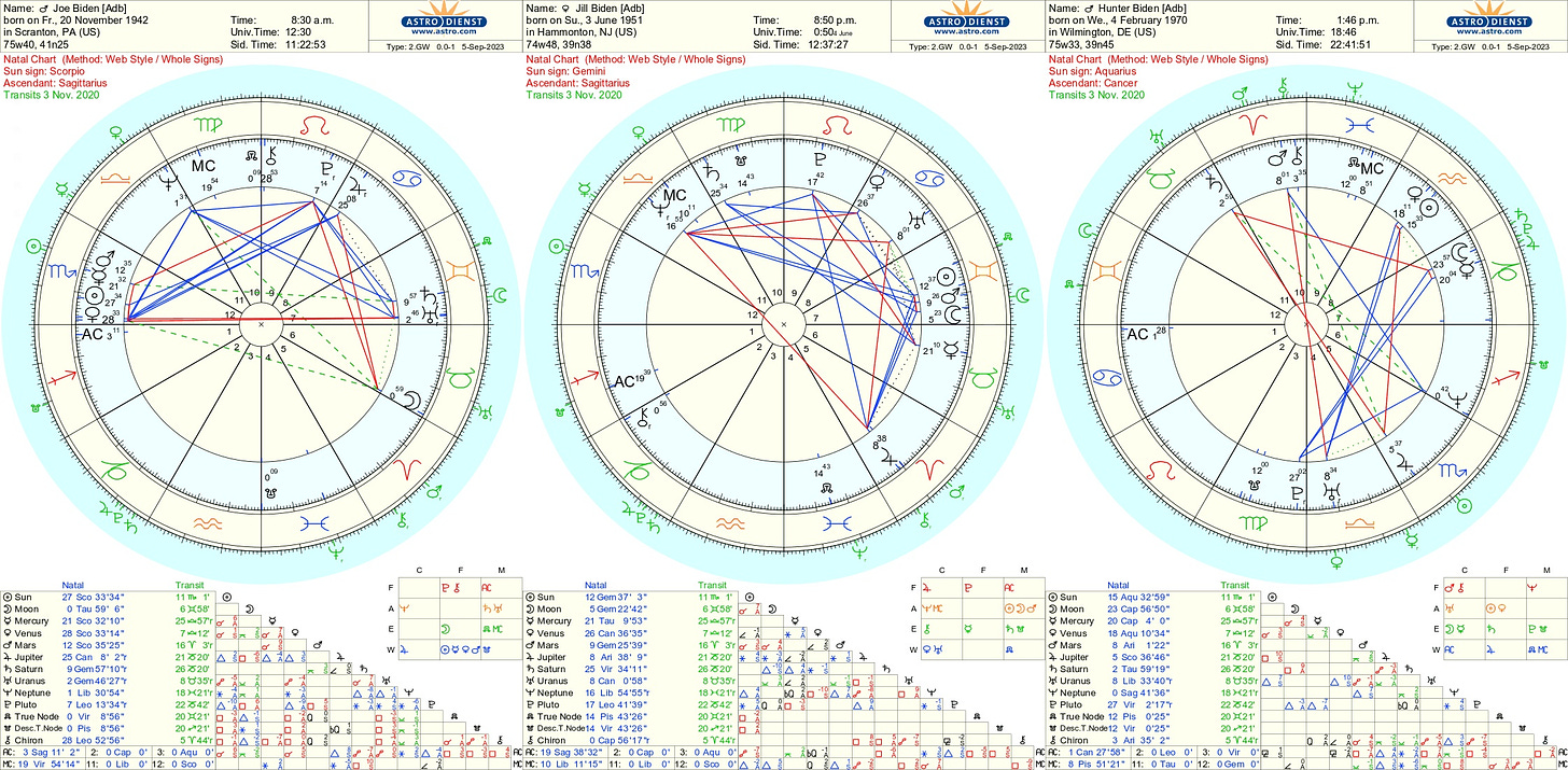 Hermes Astrology