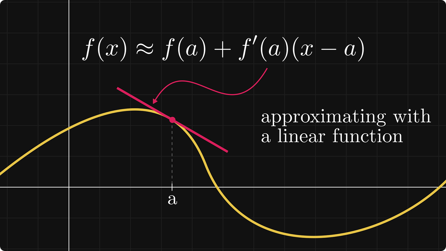 The best local linear approximation