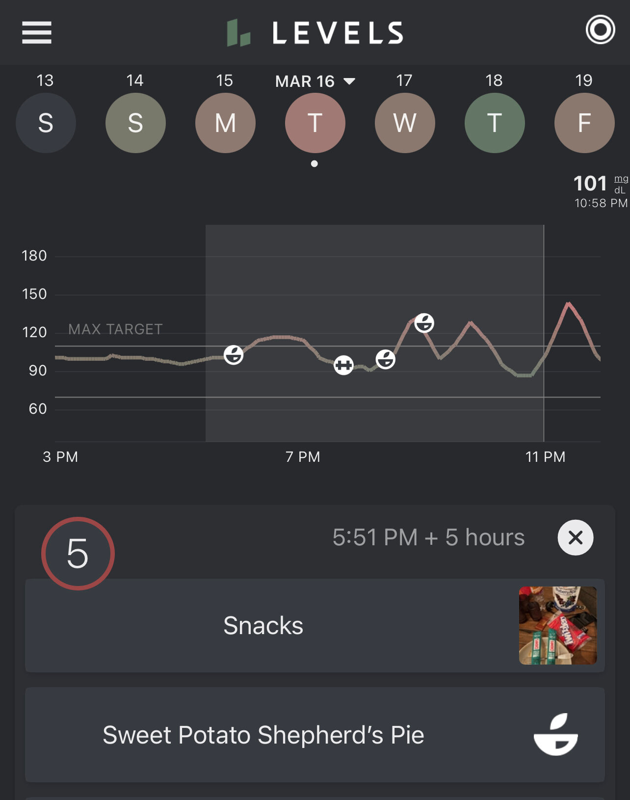 Levels Health CGM — Evexia Health & Performance | Deep Health & Wellness