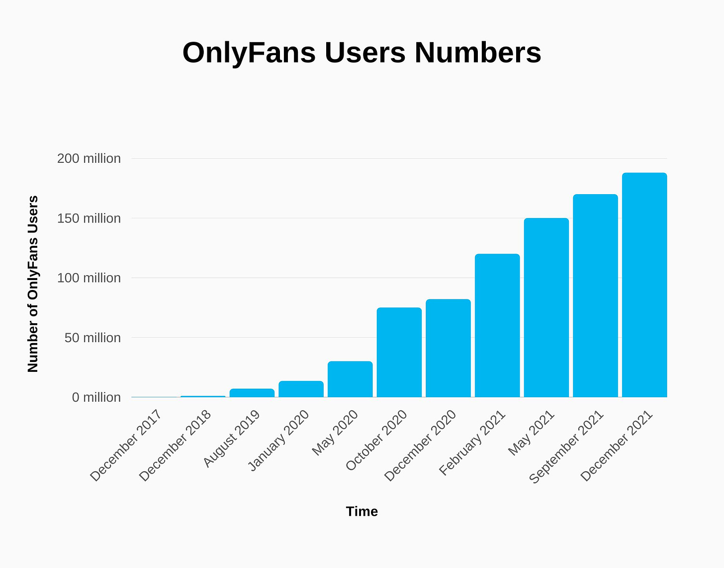 OnlyFans Users and Revenue Statistics (2023) | SignHouse