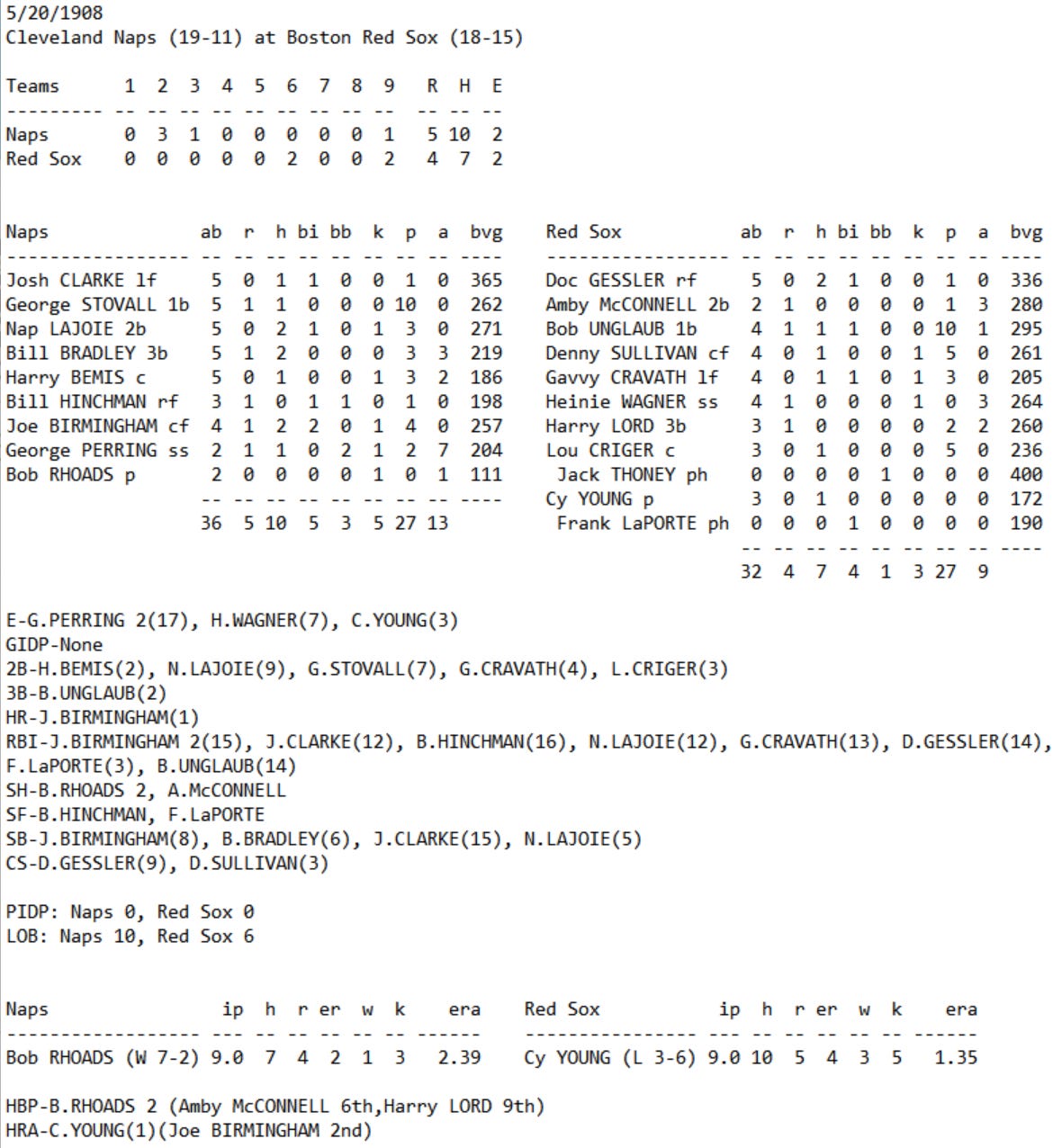 Skeetersoft NPIII Boxscore