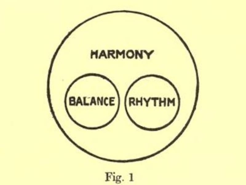 A Theory of Pure Design - Harmony, Balance, Rhythm; 1907