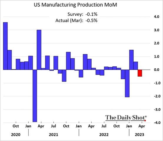 Chart, waterfall chart

Description automatically generated
