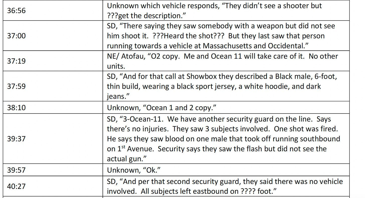 36:56 37:00 37:19 37:59 38:10 39:37 39:57 40:27 Unknown which vehicle responds, "They didn't see a shooter but ???get the description." SD, "There saying they saw somebody with a weapon but did not see him shoot it. ???Heard the shot??? But they last saw that person running towards a vehicle at Massachusetts and Occidental." NE/ Atofau, "02 copy. Me and Ocean 11 will take care of it. No other units. SD, "And for that call at Showbox they described a Black male, 6-foot, thin build, wearing a black sport jersey, a white hoodie, and dark jeans." Unknown, "Ocean 1 and 2 copy." SD, "3-Ocean-11. We have another security guard on the line. Says there's no injuries. They saw 3 subjects involved. One shot was fired. He says they saw blood on one male that took off running southbound on 1st Avenue. Security says they saw the flash but did not see the actual gun." Unknown, "Ok." SD, "And per that second security guard, they said there was no vehicle involved. All subjects left eastbound on ???? foot.