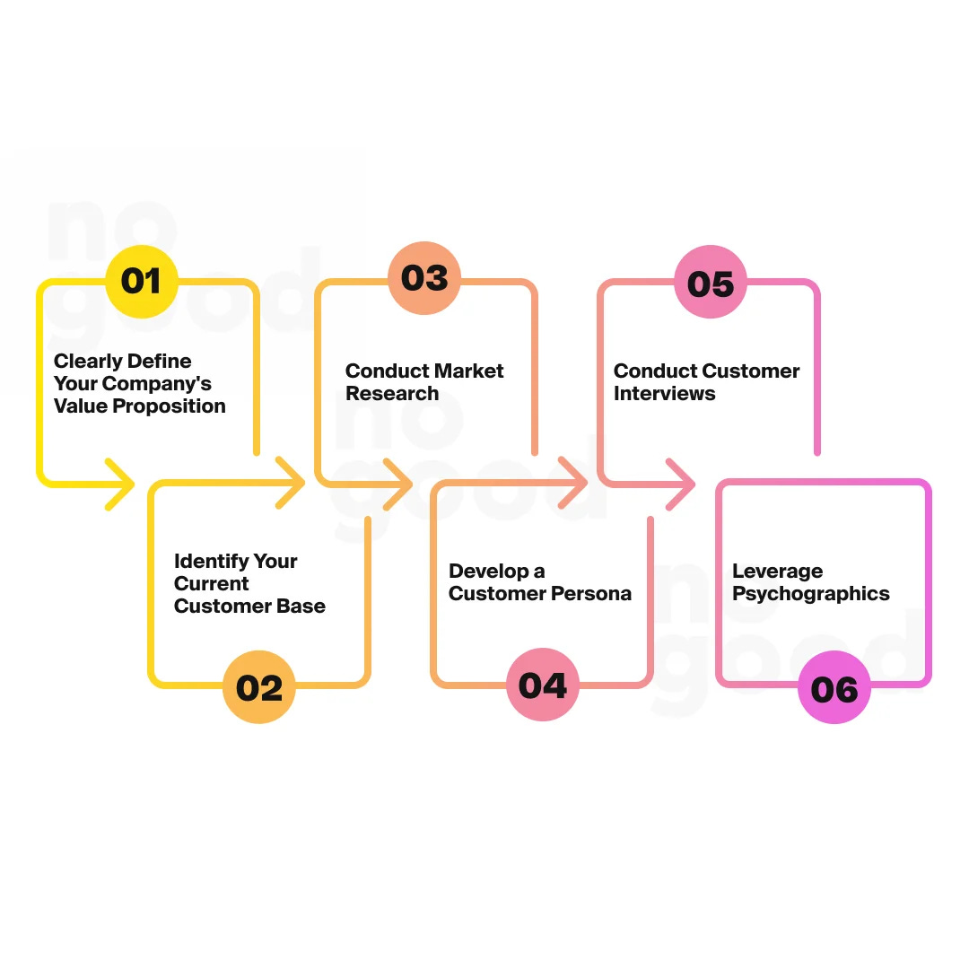 How to Identify Your Ideal Customer