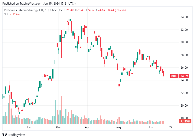 TradingView chart