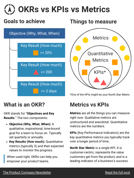 OKRs vs KPIs vs Metrics