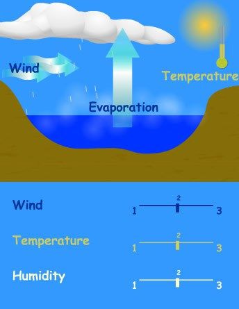 Evaporation.jpg