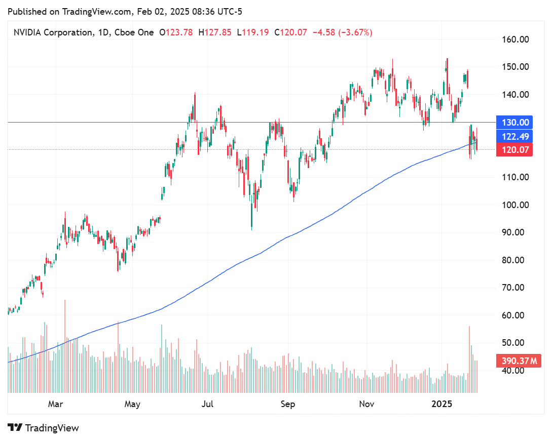 TradingView chart TradingView chart