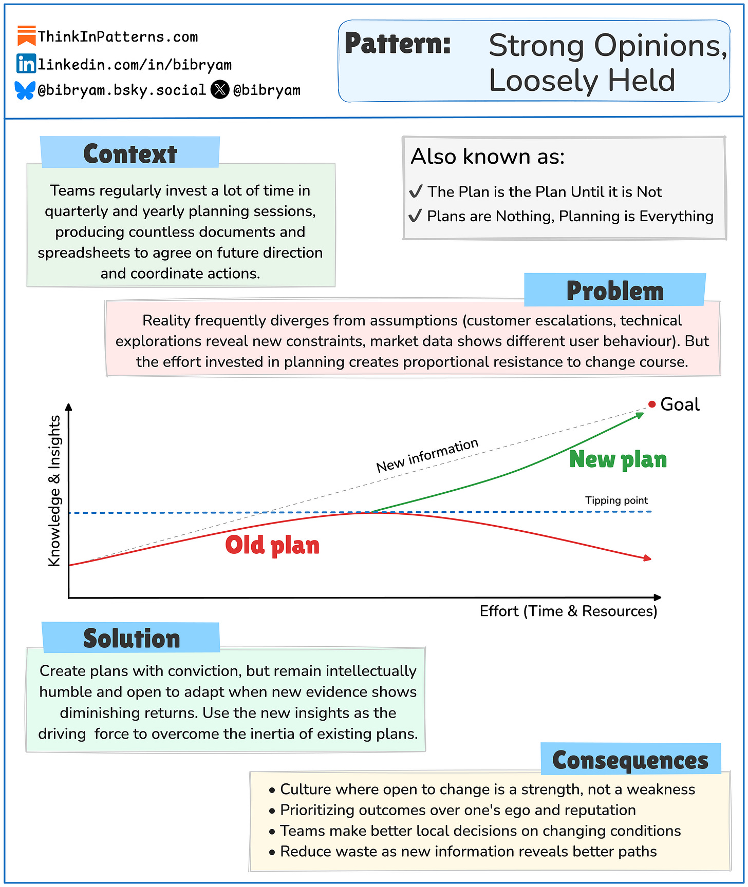 1-pager: Strong Opinions, Loosely Held