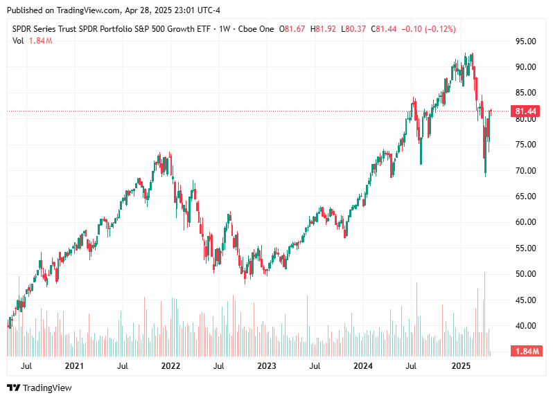 TradingView chart TradingView chart