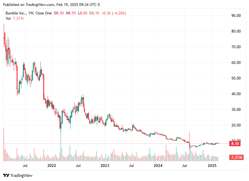 TradingView chart