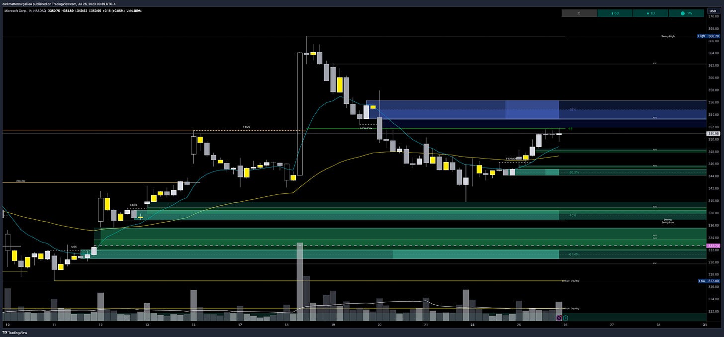 $MSFT chart - overview of key orderblocks