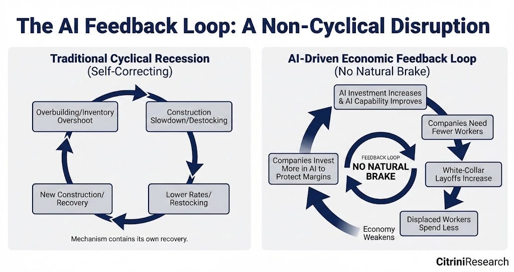 Intermediation Collapse