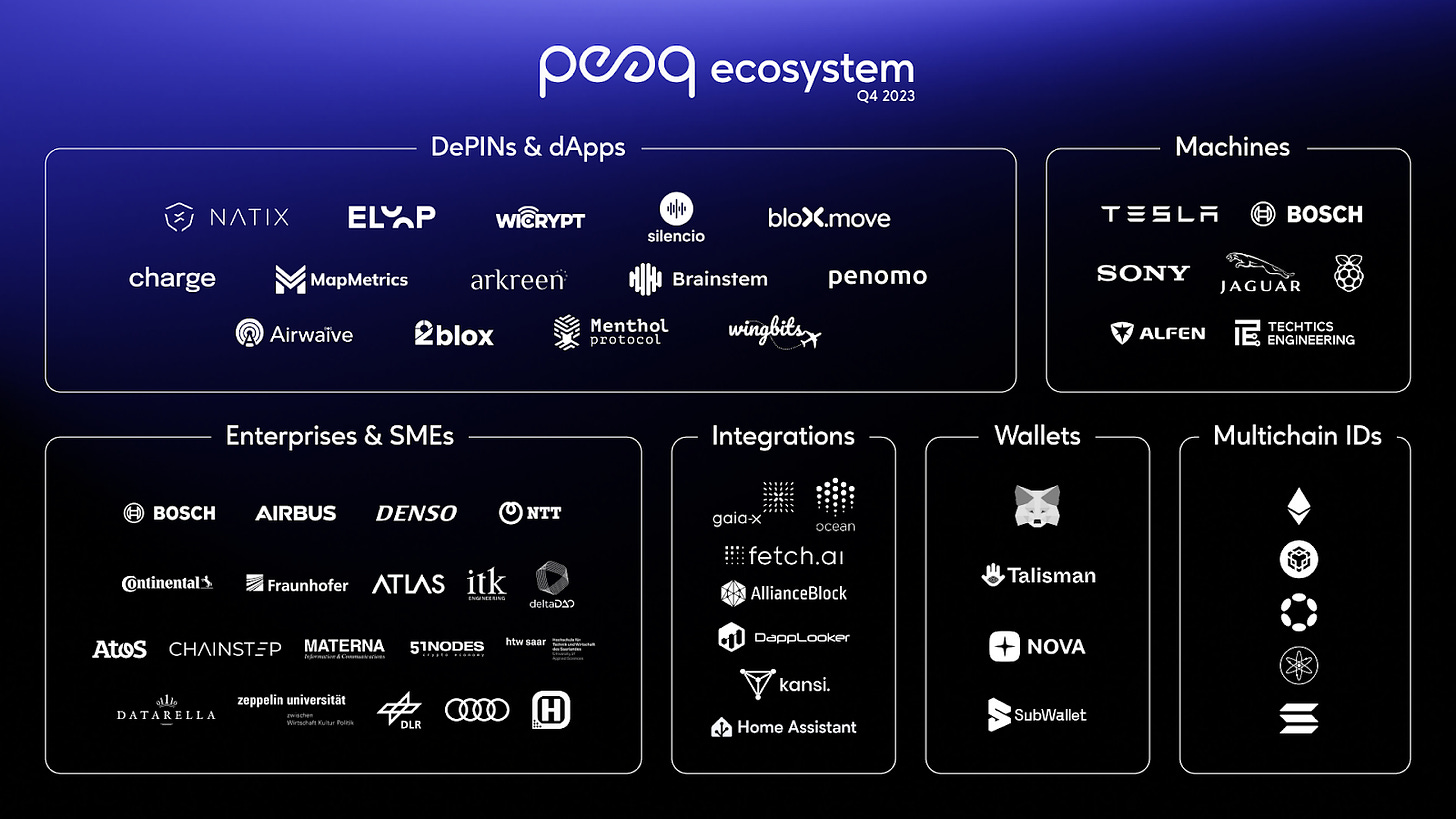 State of the Economy of Things: 2023 - Peaq